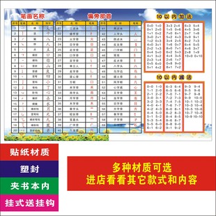 小学生一年级知识点汉字笔画笔顺偏旁部首名称规则表挂图墙贴