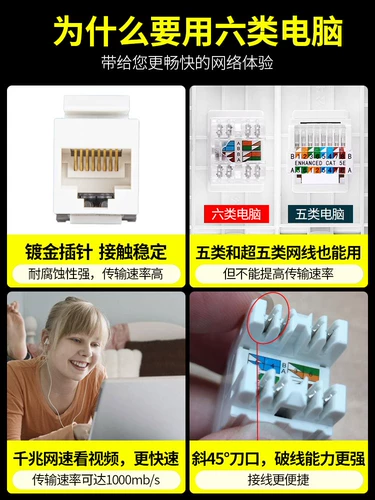 Оптические волокнистые выходы шести типов сетевых розет