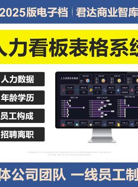 2025年人力资源数据分析看板excel表格员工构成本招聘可视化图表