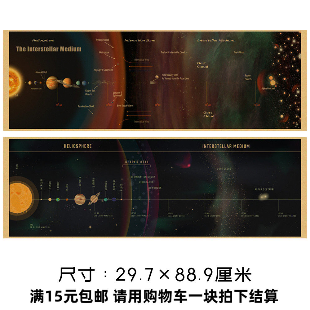 太阳系星际地理图海报怀旧复古牛皮纸装饰房间墙面墙贴画拍照背景,家居饰品,现代装饰画,淘宝优惠券,粉丝福利购,淘宝优惠卷