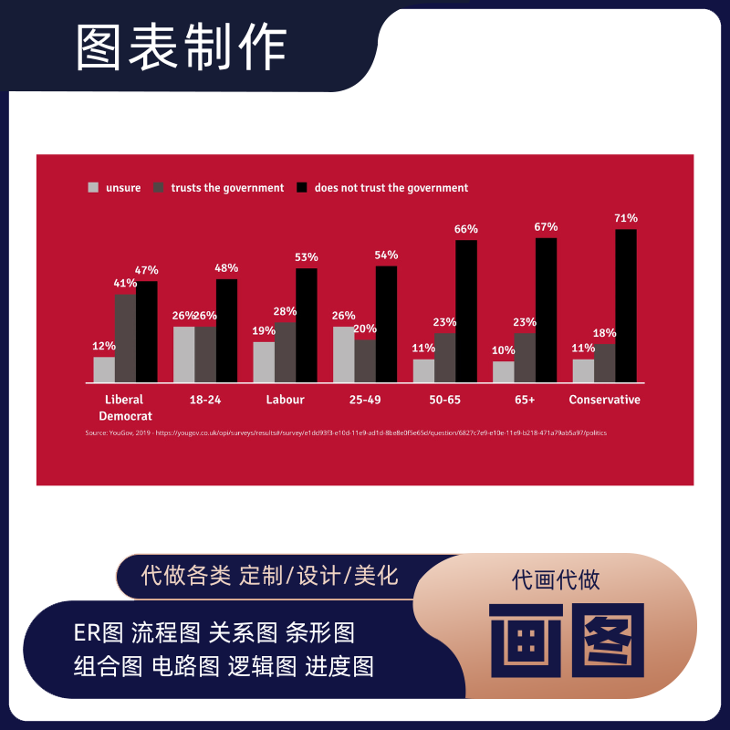 流程图制作PPT代画组织架构图EXCEL图表ER框架VISIO绘图WORD画图