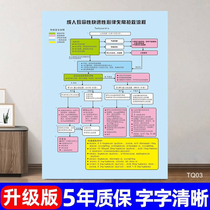 成人致命性快速心律失常抢救流程图医院急救科宣传海报抢救图定制