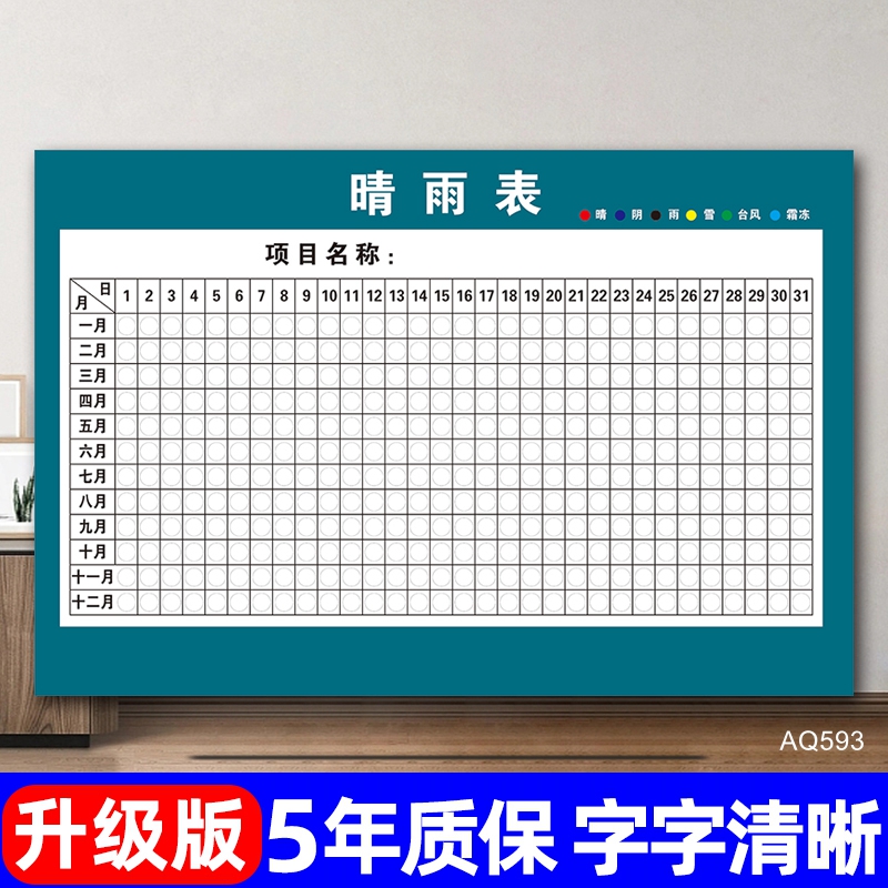 施工现场晴雨表进度图告示牌