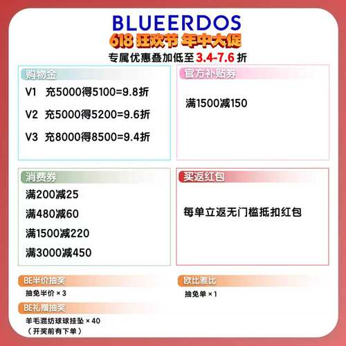 BLUE ERDOS专属机制介绍链接！！！