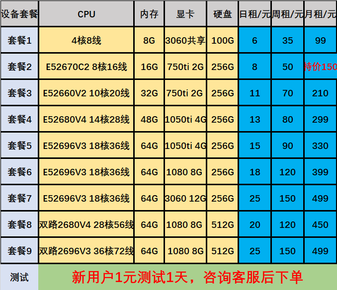 小牛云远程电脑出租E3E5单双路服务器物理机游戏GPU模拟器多开