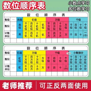 数位顺序表卡片可擦写小数点移位学具读数器小学四年级正反两面用