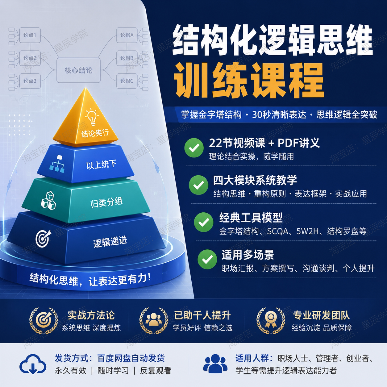 结构化逻辑思维能力训练视频课程设计素材/源文件