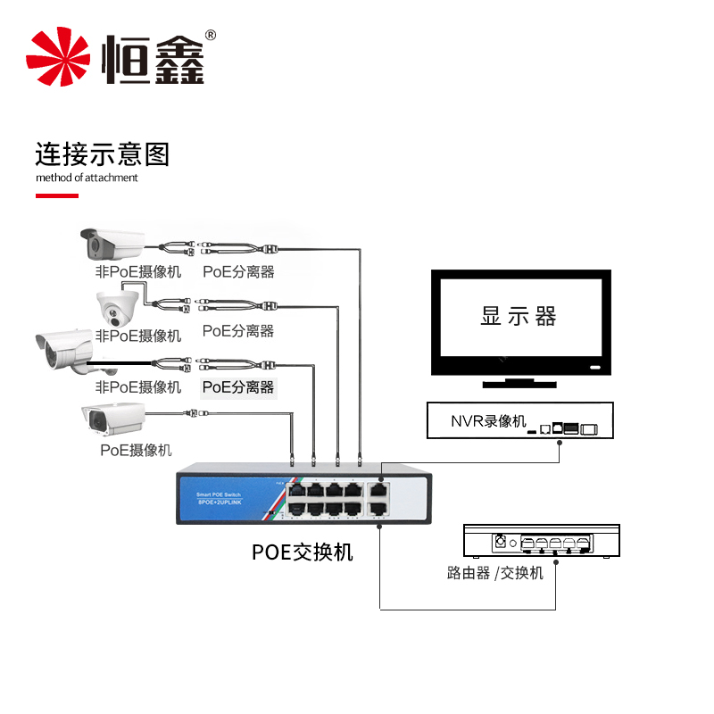 标准百兆8+2口POE交换机智能型大功率摄像机AP供电POuESWITCH