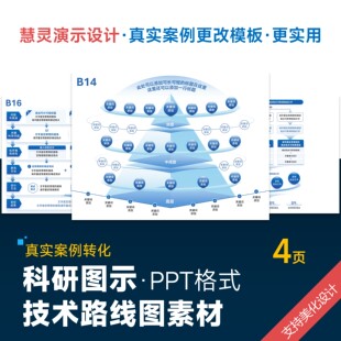 科研图示技术路线图PPT模板素材设计美化排版润色
