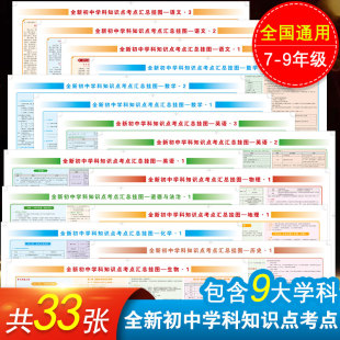 初中知识学习挂图全套全学科知识考点汇总语文数学英语历史化学生物人教版基础知识大全七年级八年级九初中生重点学习资料思维导图