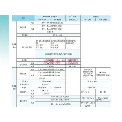 LS产电 K120S系列G7F-ADHA G7F-ADHB G7F-AD2A G7F-DA2V G7F-DA2I
