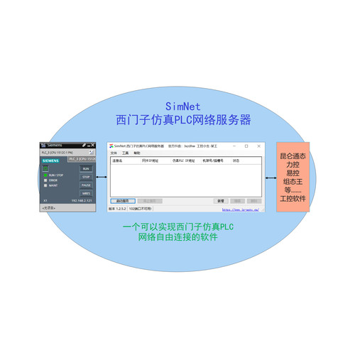 SimNet 西门子仿真PLC网络服务器V1.2.5.2软件仿真与昆仑通态连接