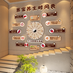 网红中医艾灸养生馆文化墙面软装饰美容院形象背景氛围布置挂画图