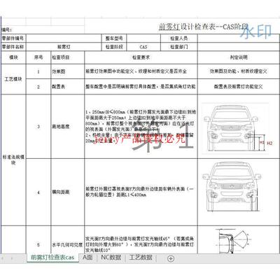 汽车灯具设计Checklist，包括氛围灯、高位制动灯、前雾