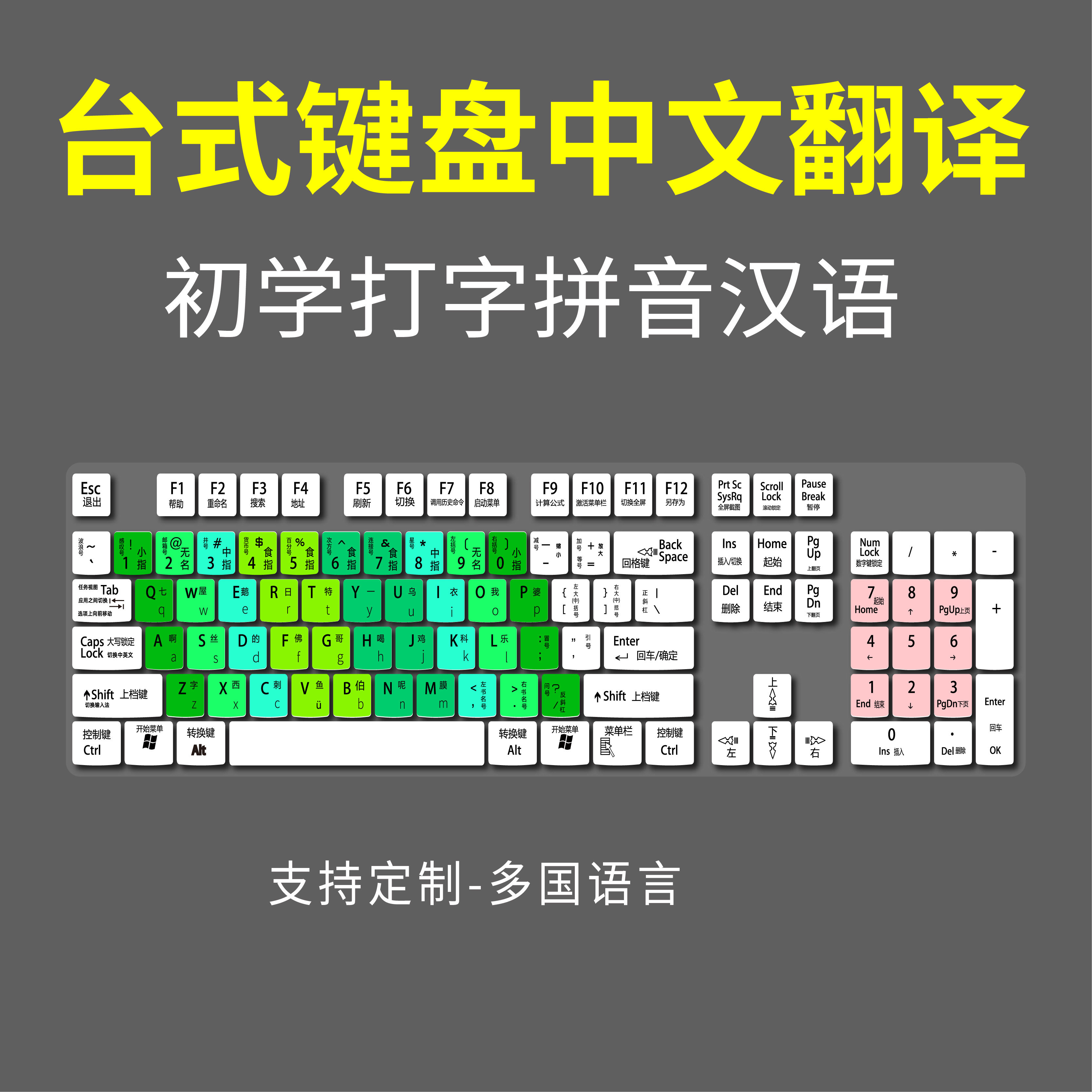 小学生老人儿童练习打字模拟仿真键盘垫指法拼音字母五笔中文翻译