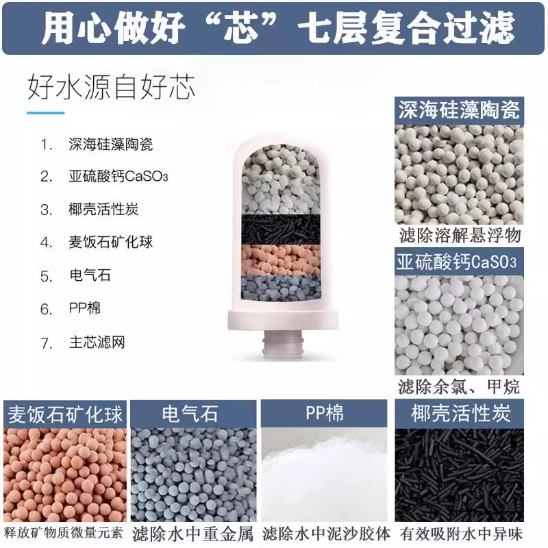 加热净水龙头滤芯