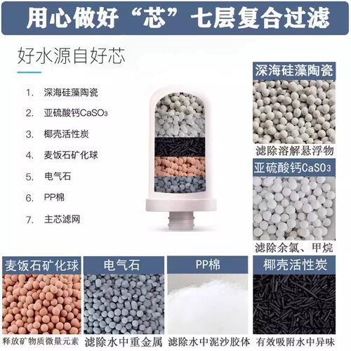加热净水龙头原装滤芯
