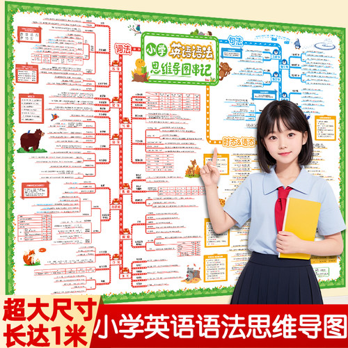 【严选】小学英语语法思维导图