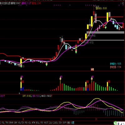 量化捉妖擒龙捉妖指标
