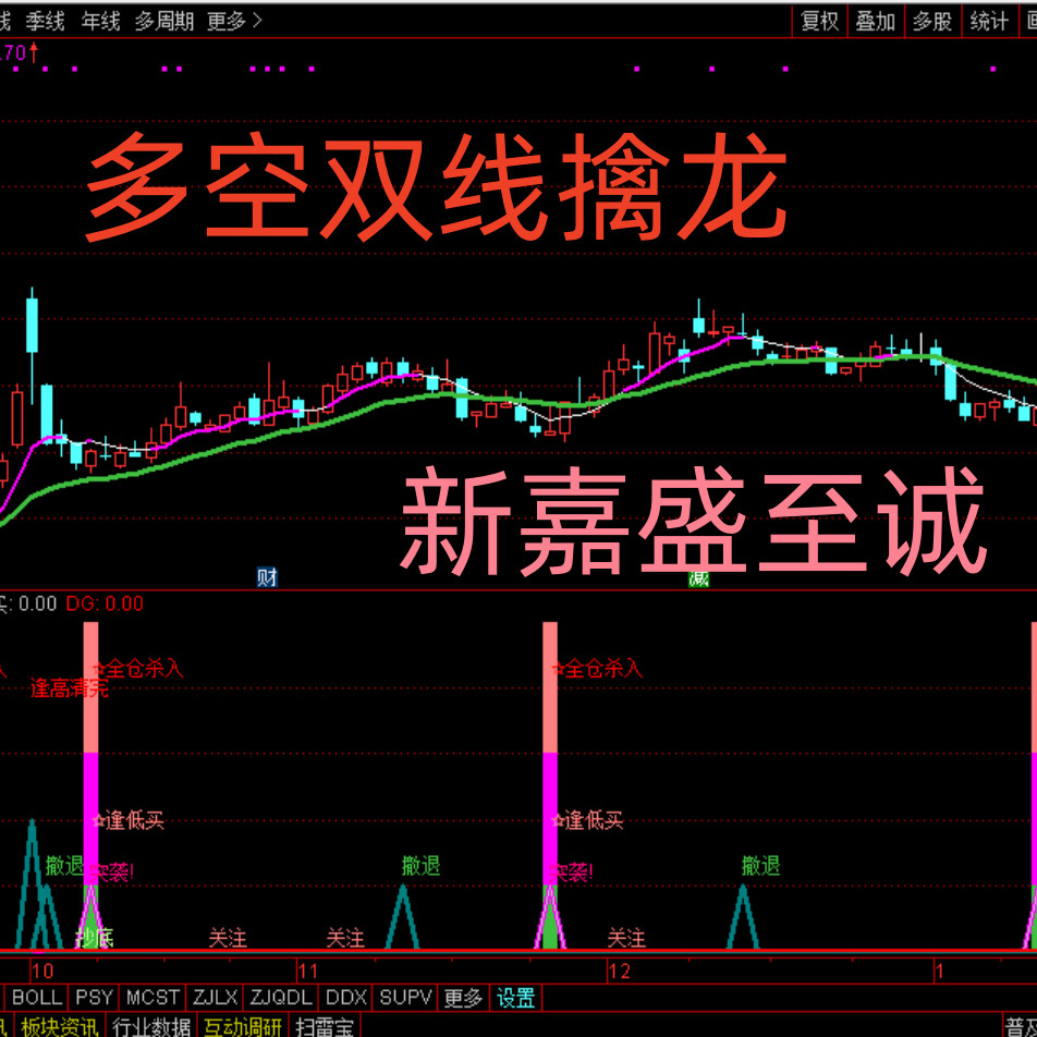 擒龍多空主圖龍頭副圖選股指標