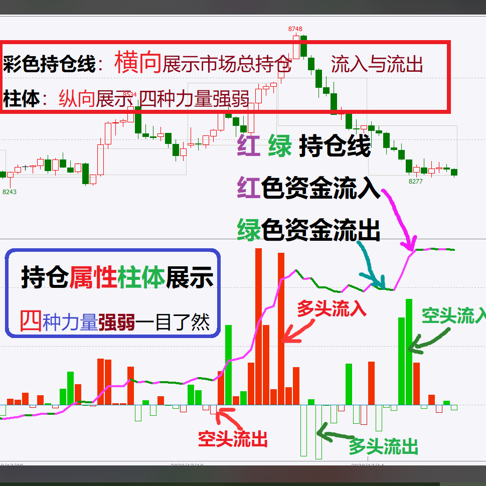 持仓成本逻辑2指标46教学视频