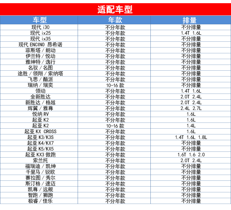 ‘适配索纳塔途胜悦动伊兰特狮跑智跑WIX机滤WL7171 -811/80