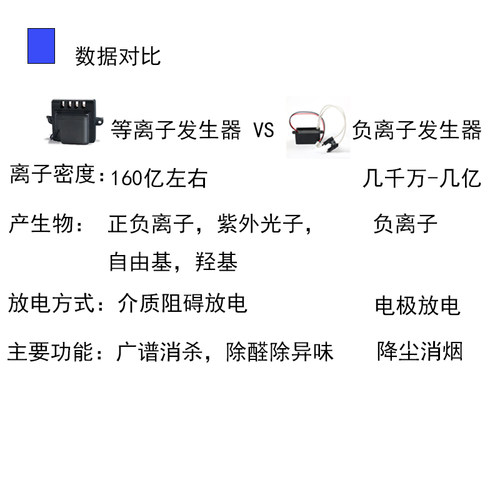 CR BOX改空气消毒机配件，发生器，消毒杀菌除醛除异味家用