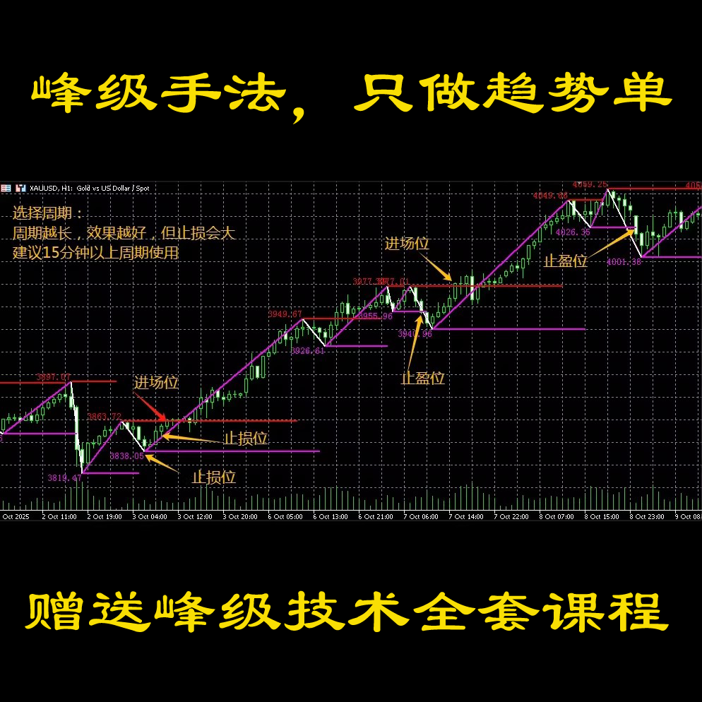 MT4MT5峰级指标公式峰级线跟随趋势突破进场提高准确率锁定利润EA