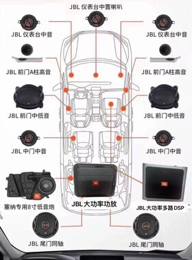 塞纳格瑞维亚亚洲龙皇冠陆放汉兰达陆巡霸道GL8威霆专用JBL音响