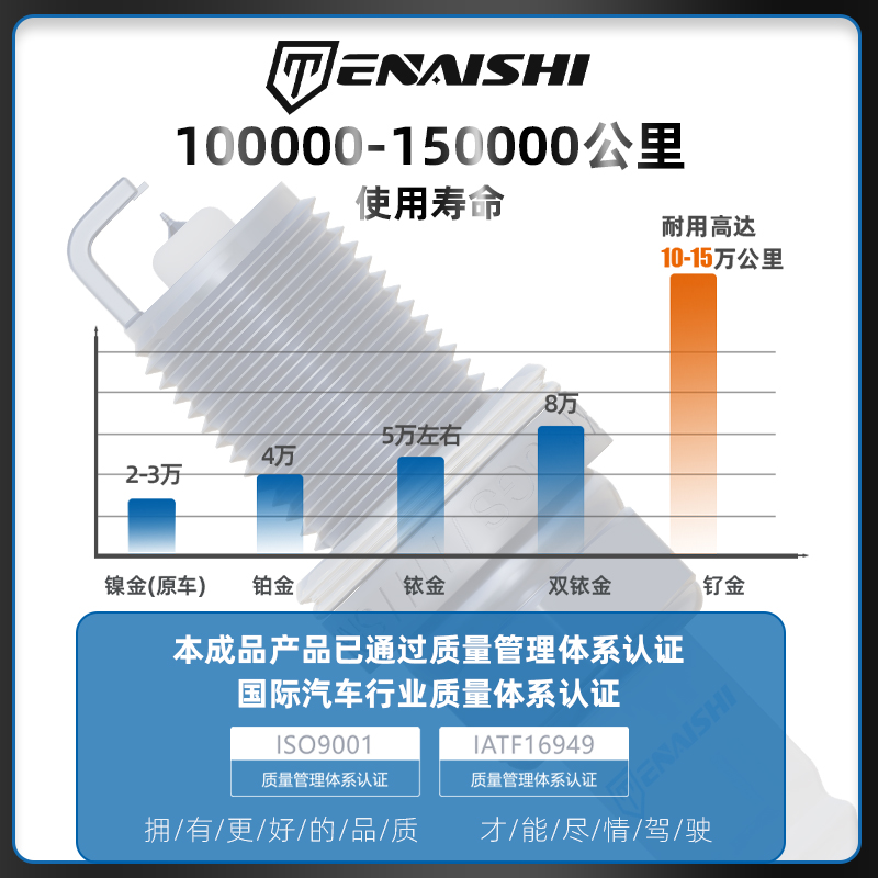 长安睿骋55火花塞V3悦翔v5CS35逸动XT适配睿行75UNI-KT原厂钌合金