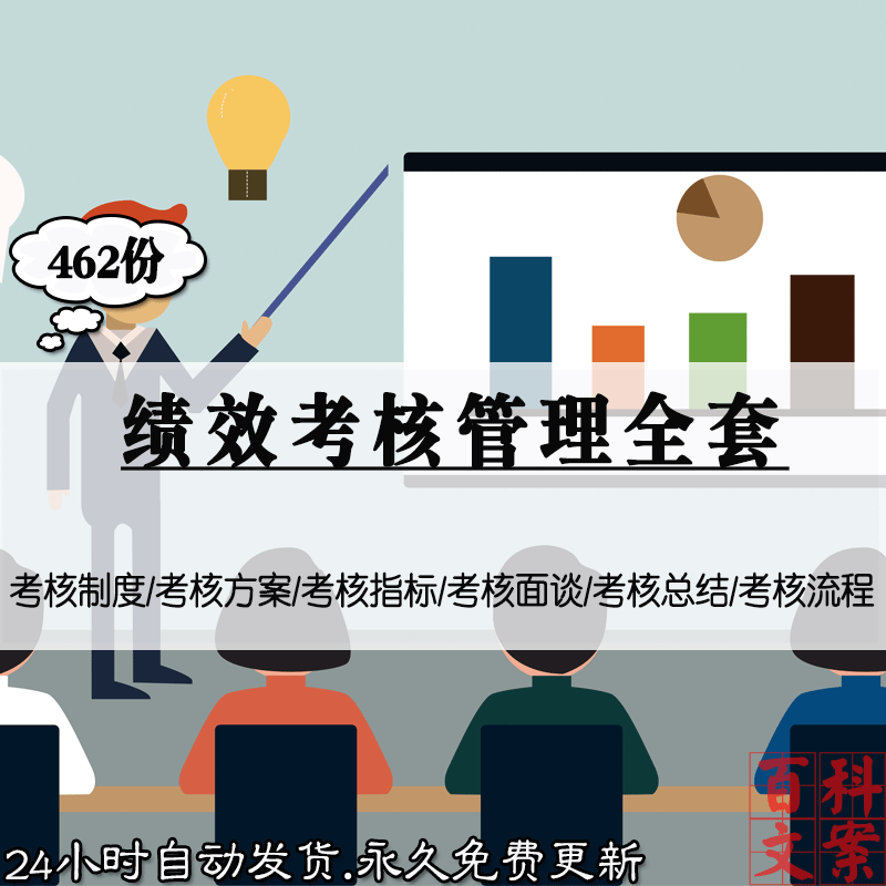 中小企业公司员工绩效考核制度方案面谈流程指标名企绩效管理案例