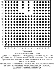 进口原装  LTM4664EY LTM4664IY LTM4664 BGA 订货