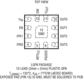 进口原装  LTC3336EV LTC3336 LQFN 订货