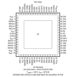进口原装  LTC2282CUP LTC2282IUP LTC2282 QFN 现货可直拍