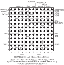 进口原装 LTM4633EY LTM4633IY LTM4633MPY LTM4633 BGA现货直拍