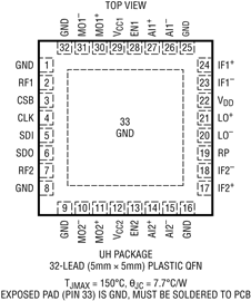 进口原装  LTC5556IUH LTC5556 QFN 订货