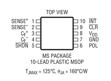 进口原装  LTC4150CMS LTC4150IMS LTC4150 MSOP 现货可直拍