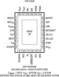 进口原装 LTC4162EUFD-FSTM LTC4162IUFD-FSTM LTC4162-FSTM 订货