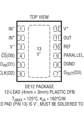进口原装  LTC6915CDE LTC6915IDE LTC6915 DFN 现货可直拍