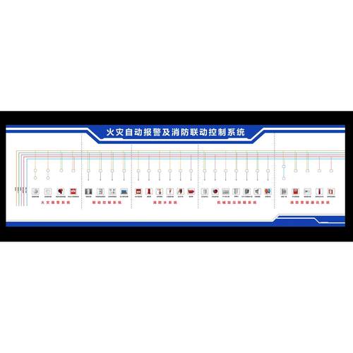 629消防自动报警系统消防火灾联动智能控制系统海湾消防系统海报