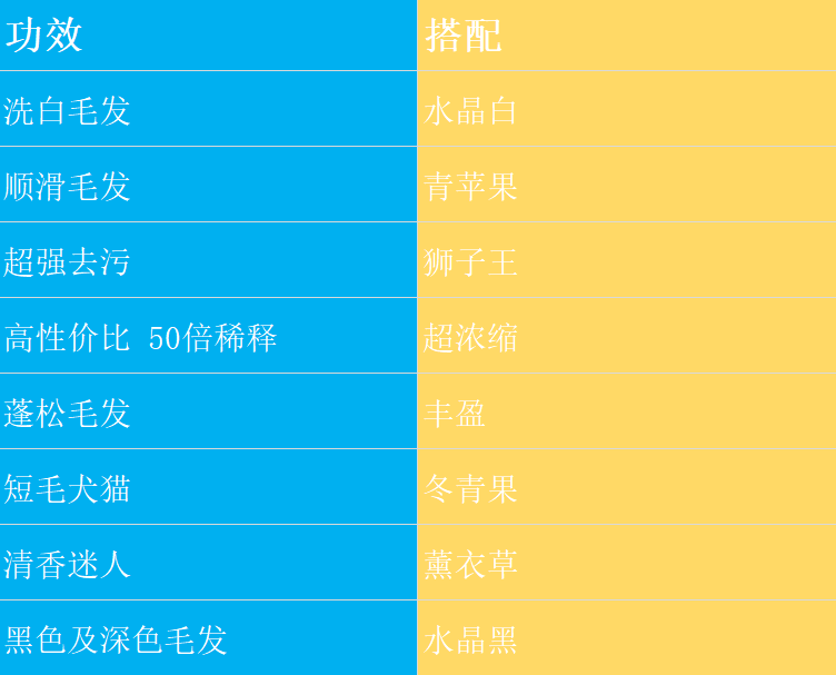 Ez-groom进口宠物水晶白美白香波洗护套装去黄浴液ezgroom 沐浴露 宠物/宠物食品及用品 狗香波浴液 原图主图