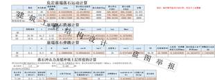 危岩崩塌落石运动 岩石塌陷沉陷计算 202406版自动计算表接受定制