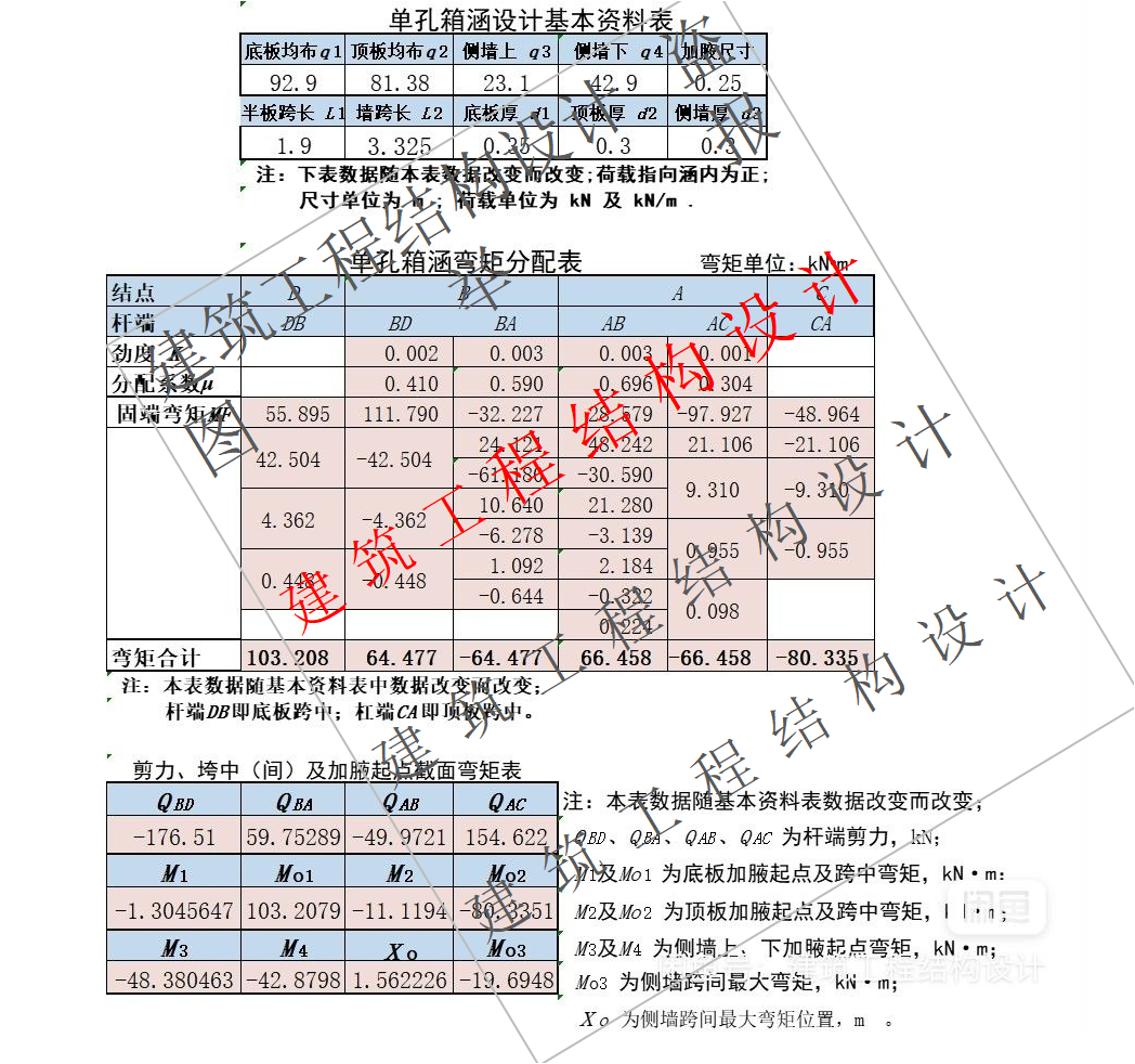 箱涵内力计算 有压涵洞水利计算设计素材/源文件