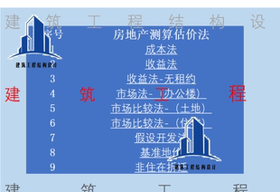 房地产测算计算表 估价法 成本法 收益法 市场比较法 假设开发法