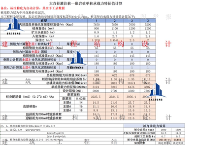 大直径灌注桩计算表 嵌岩桩单桩承载力特征值计算 桩身承载力验算