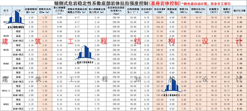 危岩稳定系数计算表2.0  滑移式 倾倒式 坠落式 滑踏式 支持定制