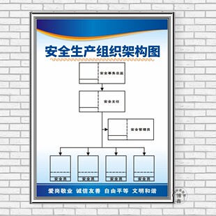 安全生产组织架构图企业工厂生产车间管理规章制度标语警提标识牌