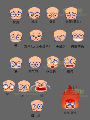 an/flash正面侧面嘴巴口型源文件哭笑怒骂喜动态表情动画人物素材