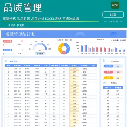 品质管理产品统计EXCEL模板表分析月报检验检测表不良率统计分析