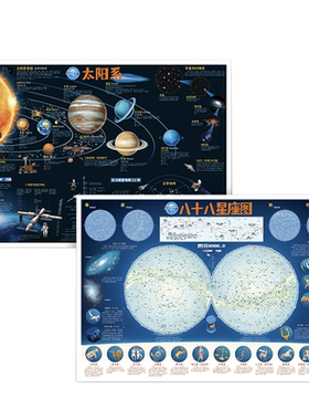 共2张太阳系88星座图北斗地图